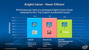 Intel Xeon Phi Präsentation (Slide05)